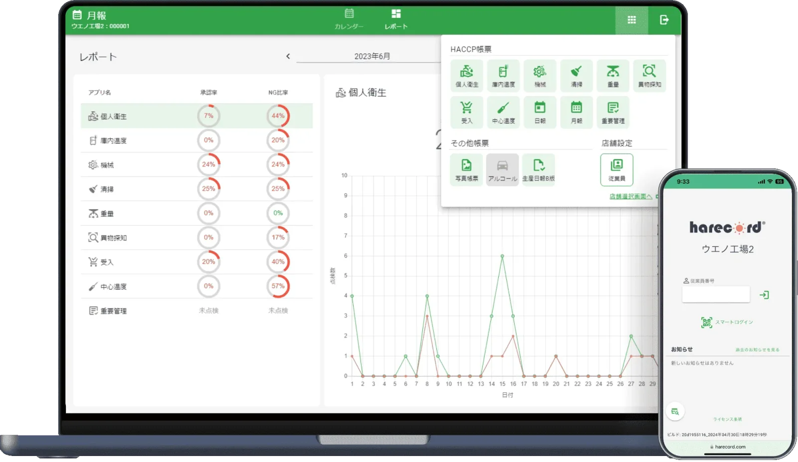 ハレコードの特徴