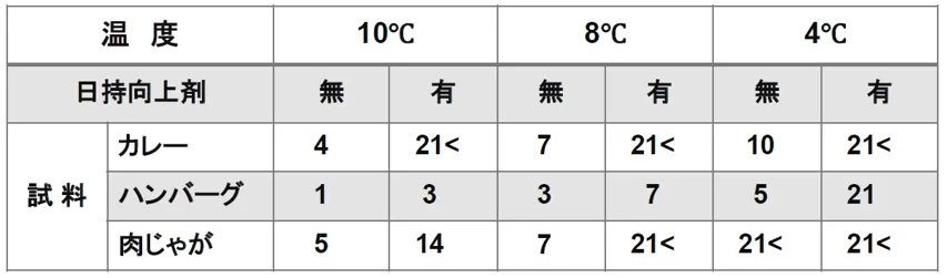 table